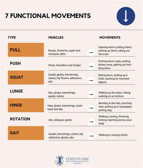 IncorporatingFunctionalMovementsforDailyLife