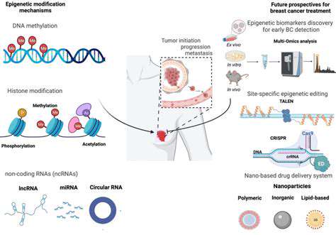 ProgressionandModifications