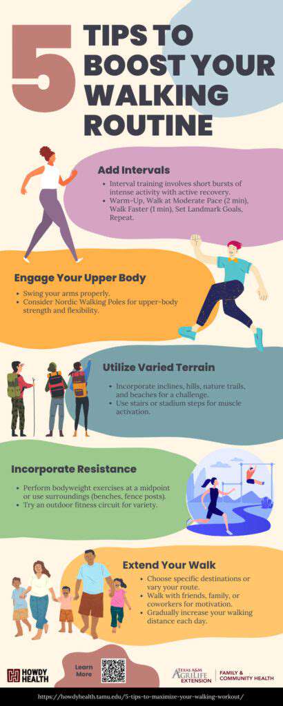 Setting Achievable Walking Goals for Senior Fitness