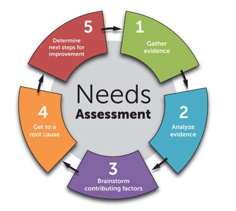 AssessingYourSpecificNeedsandLimitations
