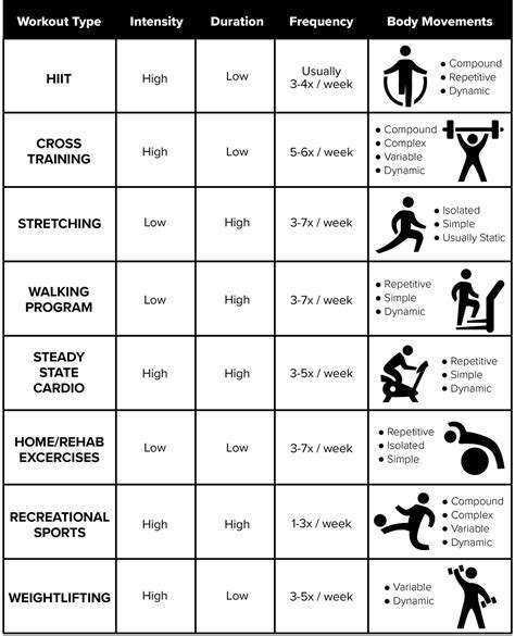 ChoosingtheRightStrengthTrainingExercises