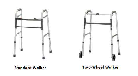 TypesofWalkers:ABreakdown